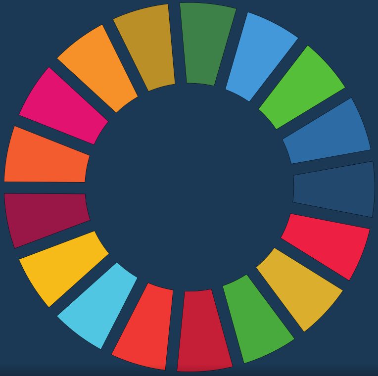 agenda2030 SDGs